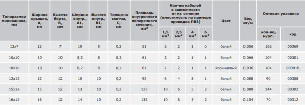 кабель-канал 12х12 dkc in-liner classic 00308 белый