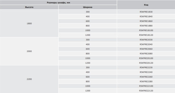 dkc / дкс r5kfre2230 набор для объединения шкафов спинами, 2200 x 300 мм