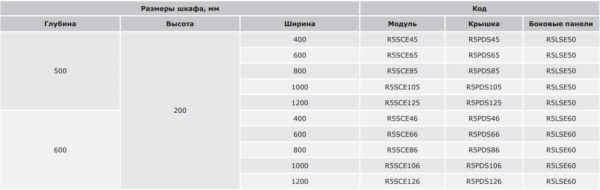 dkc / дкс r5sce65 надстроечный модуль r5sce, 200x600x500мм (вxшхг), для шкафов серии cqe, сталь, ral 7035