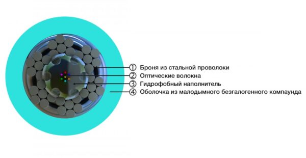 оптоволоконный кабель 50/125 om3 многомодовый hyperline fo-aws1-in-503-2-lszh-aq 2 волокна