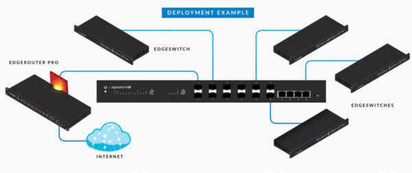 коммутатор ubiquiti es-12f