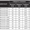 шина монтажная 23х23 с держателем для шкафов ems высота/ширина/глубина 500мм.