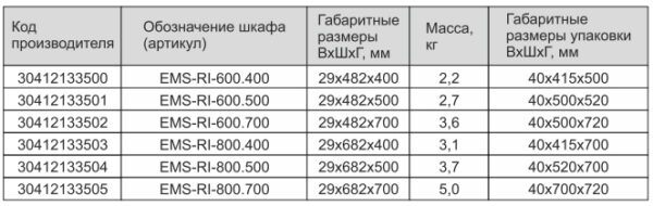 полка приборная глубиной 500 мм для шкафов серии ems шириной 600 мм и глубиной 600 мм