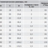 dkc / дкс 6040-034 хомут для тяжелых нагрузок с приварной гайкой, ф 25-29 (3/4") мм, m8, нержавеющая сталь aisi 304