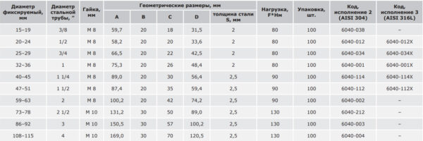 dkc / дкс 6040-034 хомут для тяжелых нагрузок с приварной гайкой, ф 25-29 (3/4") мм, m8, нержавеющая сталь aisi 304