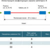 hyperline plue-8p8c-s-c8-sh-bl разъем полевой оконцовки rj-45 (8p8c) под витую пару, для одножильного кабеля, toolless, категория 8, экранированный, накручивающийся хвостовик, синий, idc