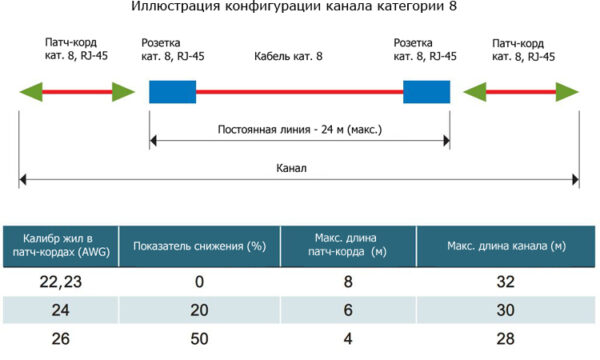 hyperline plue-8p8c-s-c8-sh-bl разъем полевой оконцовки rj-45 (8p8c) под витую пару, для одножильного кабеля, toolless, категория 8, экранированный, накручивающийся хвостовик, синий, idc