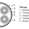 многопарная витая пара 100 пар кат.3 hyperline uutp100-c3-s26-in-pvc-gy