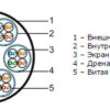 многопарная витая пара 24 пары кат.5 hyperline futp24w-c5-s24-in-lszh-gy