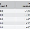 dkc / дкс lk2003inox крышка на x-ответвитель, осн.200, r=300мм, нержавеющая