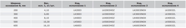 dkc / дкс lk2003inox крышка на x-ответвитель, осн.200, r=300мм, нержавеющая