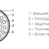 многопарная витая пара 25 пар кат.3 hyperline uutp25-c3-s26-in-pvc-gy