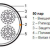 многопарная витая пара 50 пар кат.3 hyperline uutp50-c3-s26-in-pvc-gy