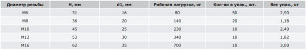 dkc / дкс cm610061 рым-болт m6 для подвеса и закрепления конструкций, сталь