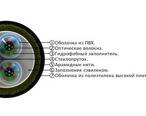 Оптоволоконный кабель 9/125 одномодовый Старлинк СЛ-ОКДМ-1/1-нг(А)-LS-1Е2-0,4 1 волокно