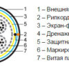 многопарная витая пара 50 пар кат.3 hyperline futp50-c3-s24-in-lszh-gy