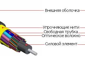 Оптоволоконный кабель 50/125 OM2 многомодовый Hyperline FO-MB-IN/OUT-50-12-LSZH-BK 12 волокон