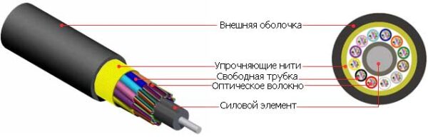 оптоволоконный кабель 50/125 om2 многомодовый hyperline fo-mb-in/out-50-12-lszh-bk 12 волокон