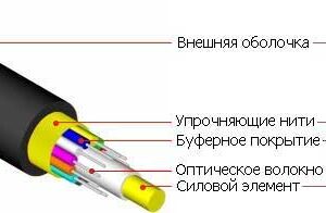 Оптоволоконный кабель 50/125 OM4 многомодовый Hyperline FO-FD-IN/OUT-504-4-LSZH-BK 4 волокна