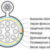 многопарная витая пара 10 пар кат.3 hyperline futp10-c3-s24-sw-out-pe-bk