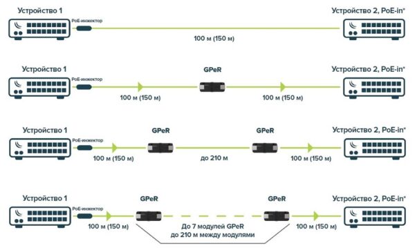 mikrotik gper гигабитный пассивный ethernet-повторитель