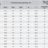 dkc / дкс 6117-50 муфта жесткая, гладкая труба - металлорукав, ф50мм-ф50мм, ip66/ip67, никелированная латунь