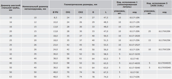 dkc / дкс 6117-50 муфта жесткая, гладкая труба - металлорукав, ф50мм-ф50мм, ip66/ip67, никелированная латунь