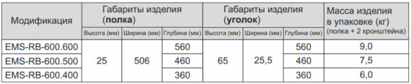 полка аккумуляторная глубиной 500 мм для шкафов серии ems шириной 600 мм и глубиной 600 мм