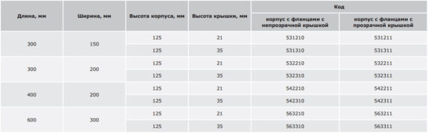 dkc / дкс 531211 корпус ударопрочный с выбивными фланцами и прозрачной крышкой, 300х150х146мм (дхшхв), выс.крышки 21мм, ip67, цвет серый ral 7035