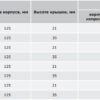 корпус 300х200х160мм ip67 с крышкой 35мм с фланцами пластик. dkc 532310