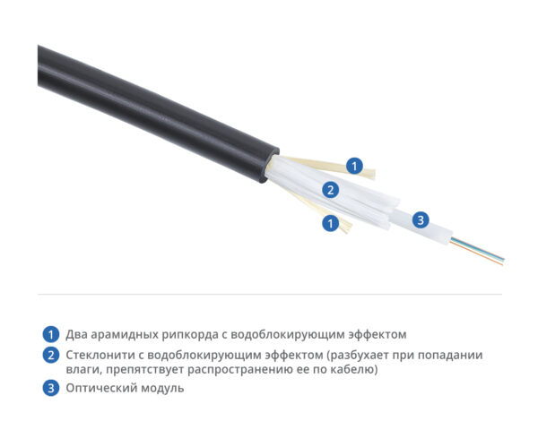 оптоволоконный кабель 50/125 om2 многомодовый cabeus clt-a-5-01x04-j-pe-d-out-40 4 волокна