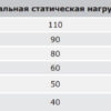 dkc / дкс r5tle500 рейки боковые, для шкафов cqe глубиной 500мм, 1 упаковка - 4шт.