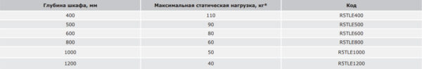 dkc / дкс r5tle500 рейки боковые, для шкафов cqe глубиной 500мм, 1 упаковка - 4шт.