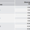 dkc / дкс r5rf850 полка фиксированная, г = 500 мм, для шкафов dae/cqe шириной800 мм