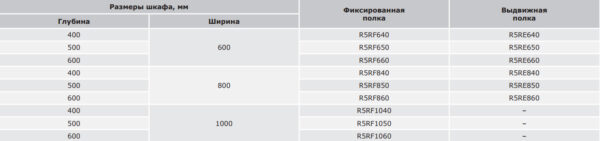 dkc / дкс r5rf850 полка фиксированная, г = 500 мм, для шкафов dae/cqe шириной800 мм