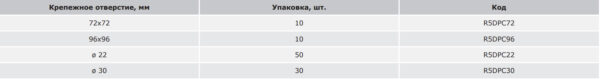 dkc / дкс r5dpc96 комплект держателей перфокороба, крепежное отвертстие 96x96мм, 1 упаковка - 10 шт.