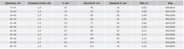 dkc / дкс bhl0814 держатель кабельный для крепления к лотку/профилю, д. 8-14