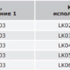 dkc / дкс lk0203 крышка на т-ответвитель, осн.200, r=300мм