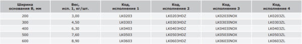 dkc / дкс lk0203 крышка на т-ответвитель, осн.200, r=300мм