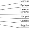 оптоволоконный кабель 50/125 om4 многомодовый cabeus tb-a-7-24t-d-k-lszh-in-25 24 волокна