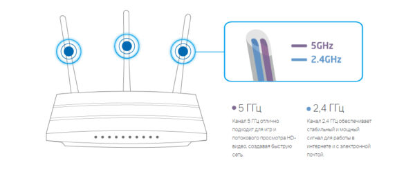 маршрутизатор tp-link archer c7