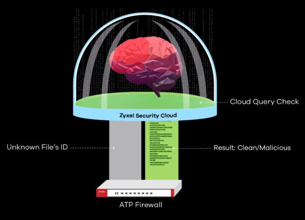 межсетевой экран zyxel zywall atp800