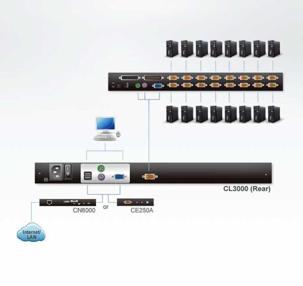 aten cl3000n-ata-rg консоль управления, для kvm-переключателей, 19", svga+kbd+mouse ps/2,usb, с kvm-шнуром usb 1.8м, lcd/жк экран 19", лат./рус.клав