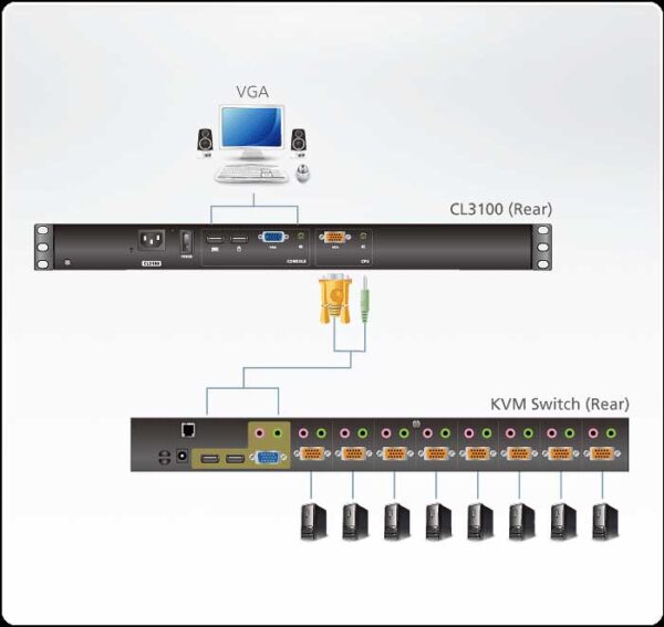 aten cl3100nx-ata-rg консоль управления, для kvm-переключателей, 19", vga+kbd+mouse+speaker usb, с kvm-шнуром usb 1.8м, lcd/жк экран 18.5", лат./рус.клав