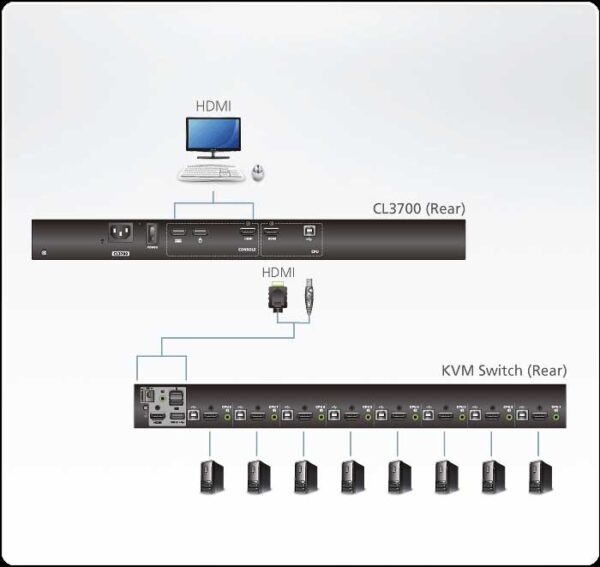 aten cl3700nw-ata-rg консоль управления, для kvm-переключателей, 19", hdmi+kbd+mouse+speaker usb, с kvm-шнуром usb 1.8м, lcd/жк экран 18.5", лат./рус.клав