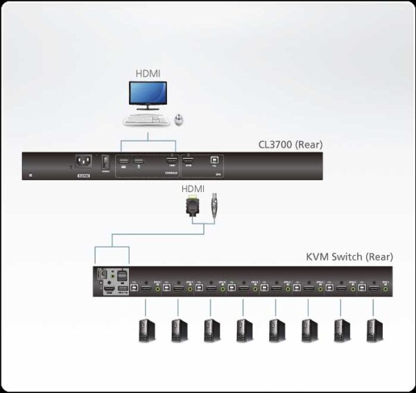 aten cl3700nx-ata-rg консоль управления, для kvm-переключателей, 19", hdmi+kbd+mouse+speaker usb, с kvm-шнуром usb 1.8м, lcd/жк экран 18.5", лат./рус.клав