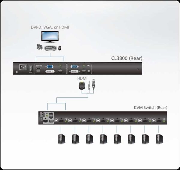 aten cl3800nw-ata-rg консоль управления, для kvm-переключателей, 19", vga/dvi/hdmi+kbd+mouse+speaker usb, с kvm-шнуром usb 1.8м, lcd/жк экран 18.5", лат./рус.клав