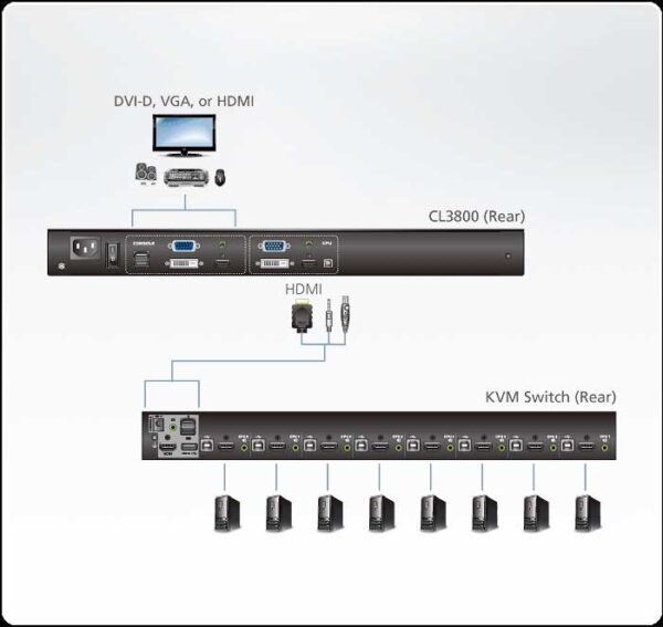 aten cl3800nx-ata-rg консоль управления, для kvm-переключателей, 19", vga/dvi/hdmi+kbd+mouse+speaker usb, с kvm-шнуром usb 1.8м, lcd/жк экран 18.5", лат./рус.клав