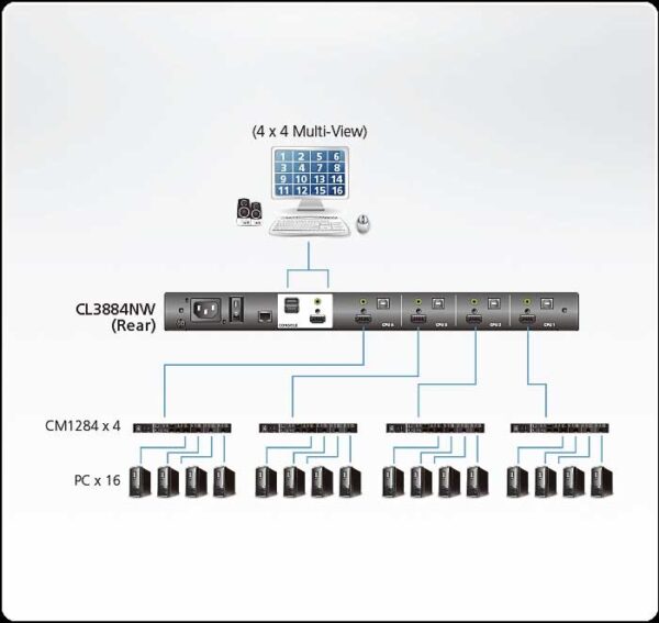 aten cl3884nw-ata-rg переключатель/switch, kvm, 1 user консоль lcd 18.5" => 4 cpu/портов/port usb+hdmi+audio, с kvm-шнурами usb+hdmi+audio 2x1.8м., 1920x1080, 1u 19", исп.спец.шнуры, osd, каскад 16, лат./рус.клав.