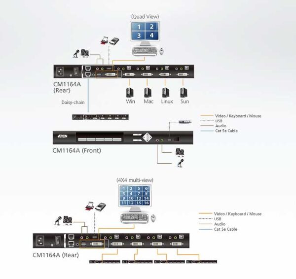 aten cm1164a-at-g kvm-переключатель, dvi+kbd+mouse, 1> 4 dvi-d блока/порта/port usb, c kvm-шнурами usb 4х1.8 м.